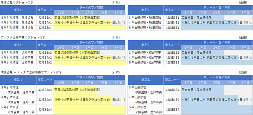 拡張保証サービスラインアップ