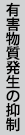 有害物質発生の抑制