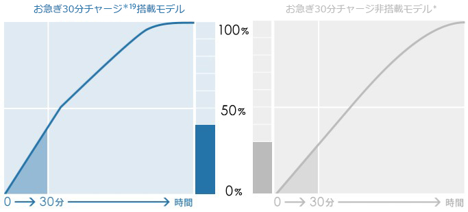 充電制御比較イメージ