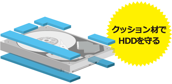 クッション材でHDDを守る