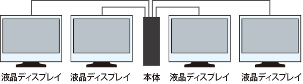4画面同時出力イメージ