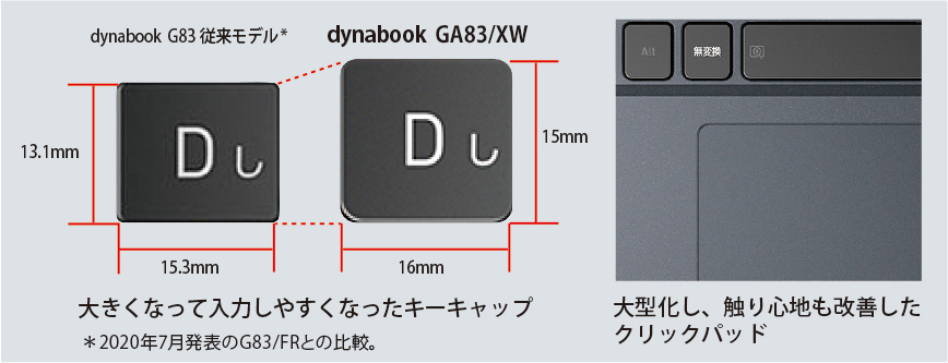 キーボード&クリックパッド
