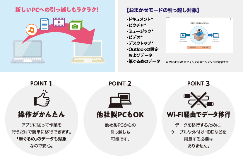 PC引越ナビ2イメージ